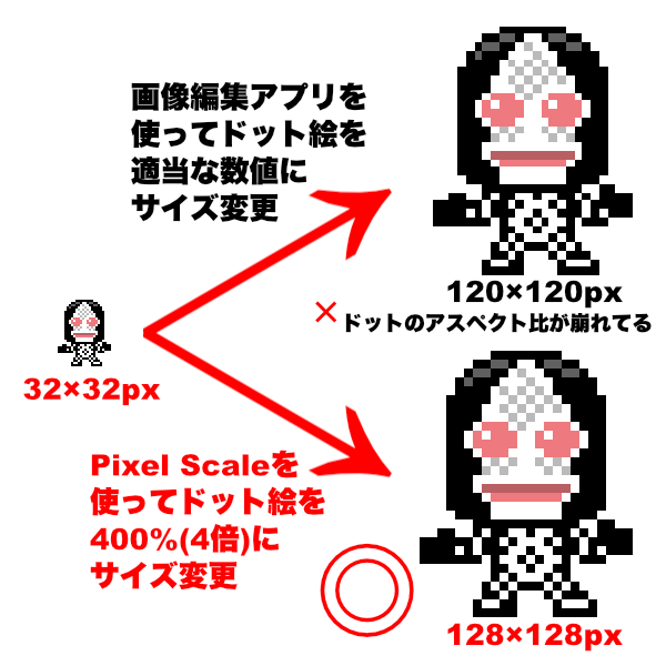 ドットのアスペクト比についてのイメージ 画像編集アプリで適当な数値で画像サイズを変更した場合とPixel Sketchを使って画像サイズを変更した場合