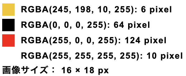 ムックのドット絵の色と色別のピクセル数データ