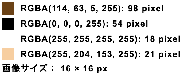 グリボーのドット絵の色と色別のピクセル数データ