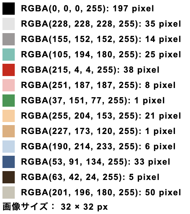 東島丹三郎のドット絵の色のデータと画像サイズ