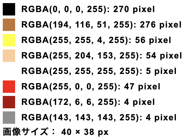 島村ジョーのドット絵の色のデータと画像サイズ