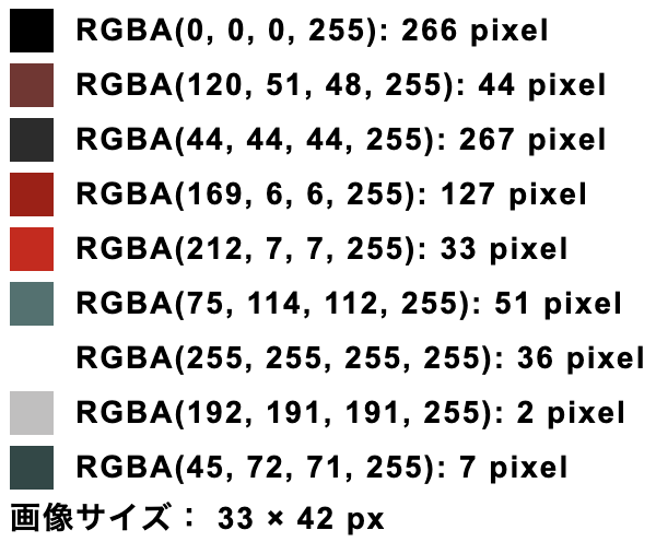 蜘蛛男のドット絵の色のデータと画像サイズ